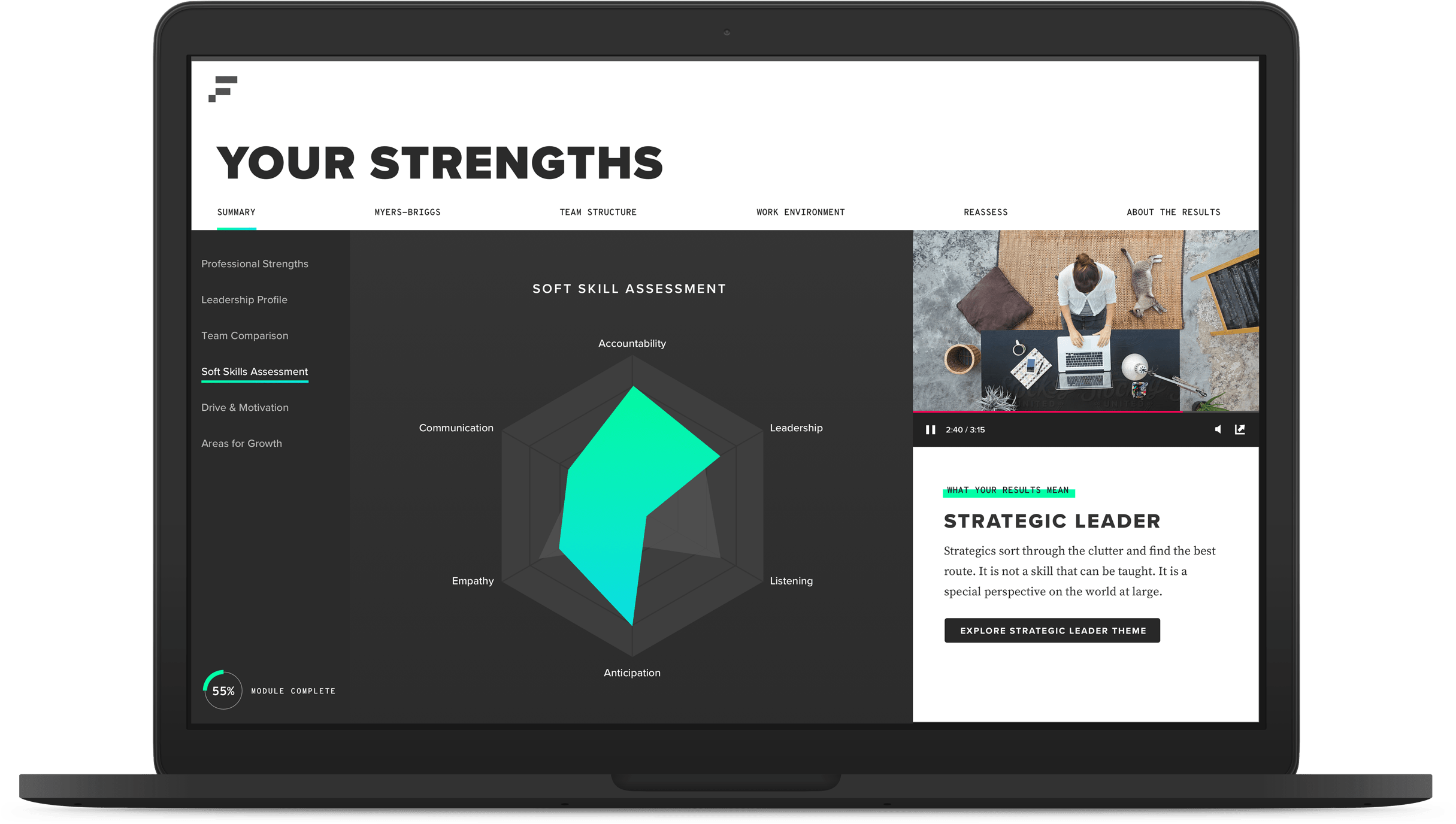 Fruition Lab